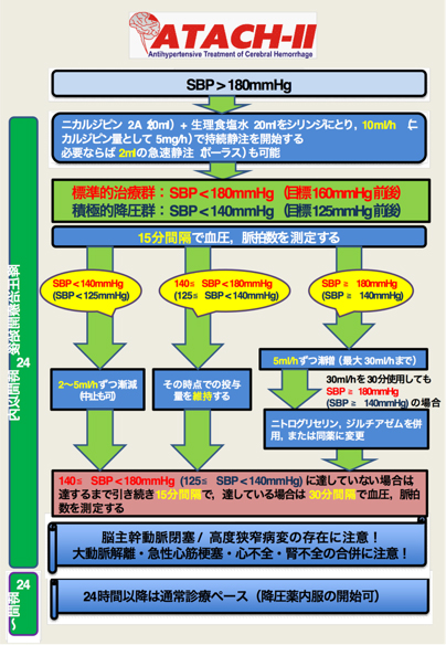 パーキンソン病の診断