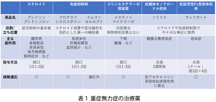 免疫治療