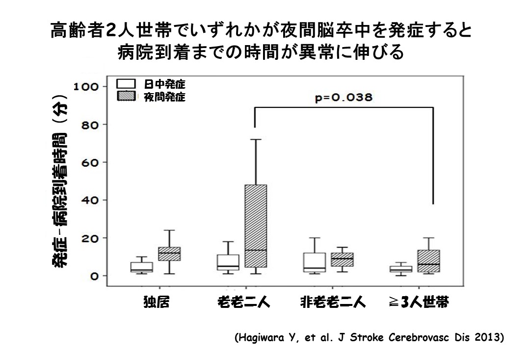 脳卒中？「顔・腕・ことばですぐ受診」